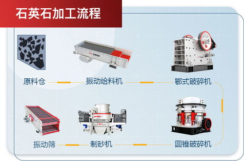 石英石加工廠全套生產(chǎn)線設備與幻燈及投影設備銷售綜合指南