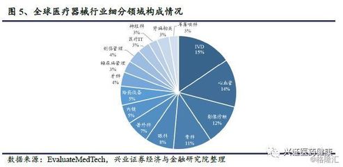 醫(yī)療器械與通信設(shè)備 共迎黃金十年，誰(shuí)將執(zhí)行業(yè)發(fā)展牛耳？