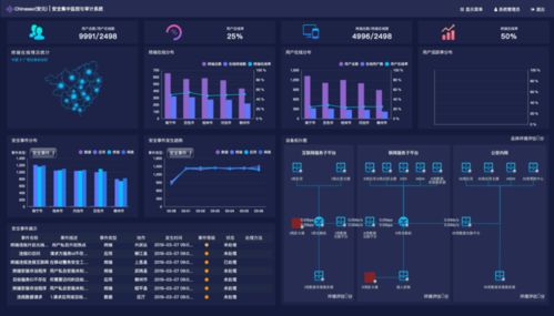 干貨分享丨工業(yè)互聯網數據安全風險監(jiān)測追溯項目實踐