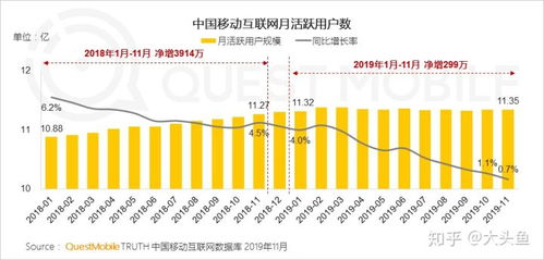 高階數據產品 互聯網數據服務與業(yè)務的共生共榮