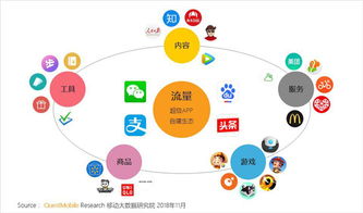 移動全用戶時代來臨 以數據洞察為翼，突圍全景流量新戰(zhàn)場